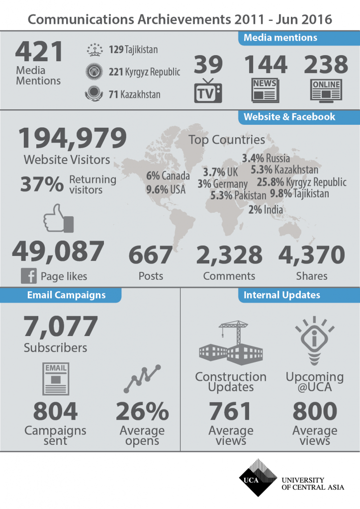 UCA-Stats-2011-20162